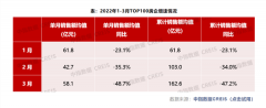 新房成交环比