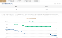 稳增长信号明