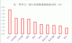 全民热议“碳