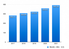 中国500强企业