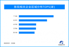 春节档票房刷