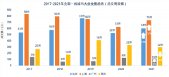 深圳房地产市