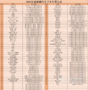 新能源汽车再