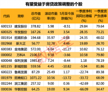 央行联手银保