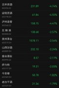 刚刚，茅台跳