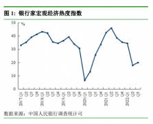 对当下经济如