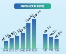 保健品相关企