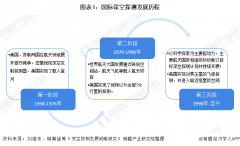 收藏!“十四五”中国