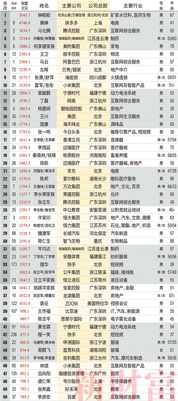 榜单.png 榜单.png