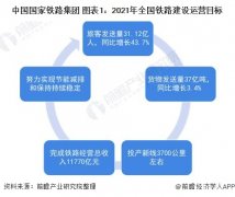 �ذ���2021��ȫ����31
