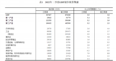 3.9%!三季度重磅数据