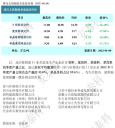 光伏周报:通威股份、