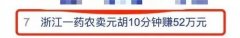 突然猛涨!有人开车10