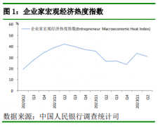 央行重磅调查报告来了