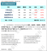 光伏周报:上半年光伏