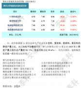 光伏周报:TCL中环募