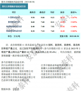 光伏周报:隆基绿能上