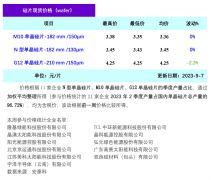 光伏周报:隆基绿能明