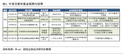券商热议平准基金!海