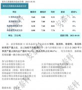 光伏周报:发改委、能