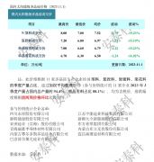 光伏周报:加快发展东