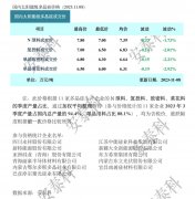 光伏周报:爱康科技签