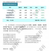 光伏周报:爱旭股份回