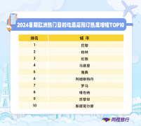 ͬ�����д����ݣ�����