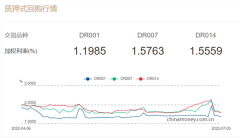 月初央行净回笼3510亿