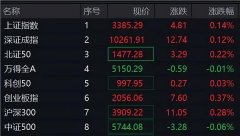 �ոգ�A50ͻȻֱ����