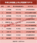 ��1800�ڸ�Ԫ��238��