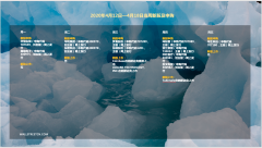 下周重磅日程:中国GD