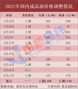 ȥ���ͣ������ͼ۵ھ�